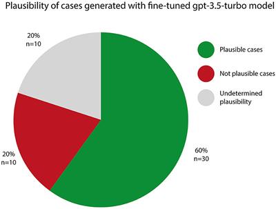 Exploring the role of AI in classifying, analyzing, and generating case reports on assisted suicide cases: feasibility and ethical implications